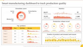 Implementation Of Smart Manufacturing Technologies Powerpoint Presentation Slides