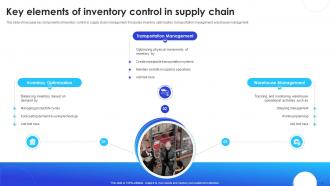 Implementation Of Supply Chain Inventory Control In Organization To Manage Stock Level Complete Deck Multipurpose Idea