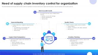 Implementation Of Supply Chain Inventory Control In Organization To Manage Stock Level Complete Deck Graphical Idea