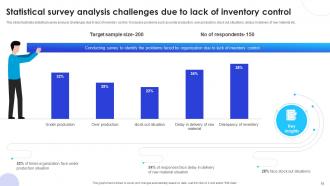 Implementation Of Supply Chain Inventory Control In Organization To Manage Stock Level Complete Deck Slides Ideas