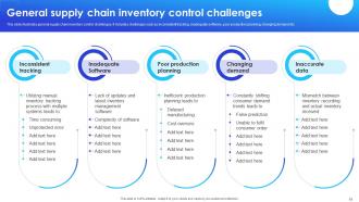 Implementation Of Supply Chain Inventory Control In Organization To Manage Stock Level Complete Deck Idea Ideas