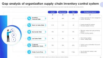 Implementation Of Supply Chain Inventory Control In Organization To Manage Stock Level Complete Deck Images Ideas