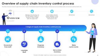 Implementation Of Supply Chain Inventory Control In Organization To Manage Stock Level Complete Deck Good Ideas