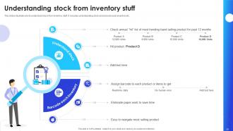 Implementation Of Supply Chain Inventory Control In Organization To Manage Stock Level Complete Deck Content Ready Ideas