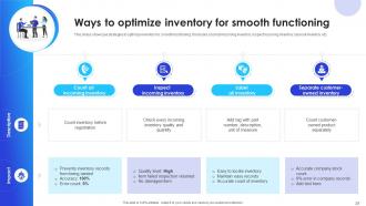 Implementation Of Supply Chain Inventory Control In Organization To Manage Stock Level Complete Deck Customizable Ideas