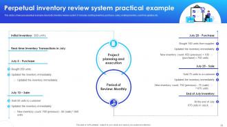 Implementation Of Supply Chain Inventory Control In Organization To Manage Stock Level Complete Deck Colorful Ideas