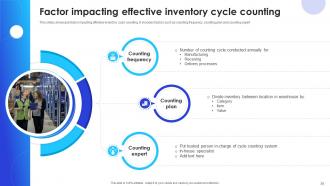 Implementation Of Supply Chain Inventory Control In Organization To Manage Stock Level Complete Deck Interactive Ideas