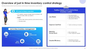 Implementation Of Supply Chain Inventory Control In Organization To Manage Stock Level Complete Deck Professionally Ideas