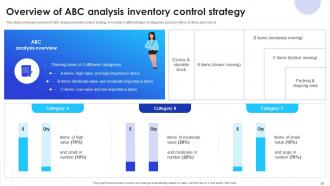 Implementation Of Supply Chain Inventory Control In Organization To Manage Stock Level Complete Deck Pre designed Ideas