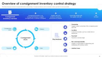 Implementation Of Supply Chain Inventory Control In Organization To Manage Stock Level Complete Deck Good Image