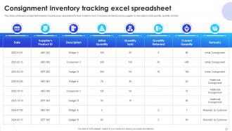 Implementation Of Supply Chain Inventory Control In Organization To Manage Stock Level Complete Deck Unique Image