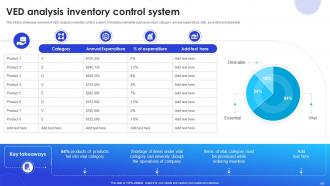 Implementation Of Supply Chain Inventory Control In Organization To Manage Stock Level Complete Deck Impactful Image