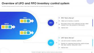 Implementation Of Supply Chain Inventory Control In Organization To Manage Stock Level Complete Deck Customizable Image