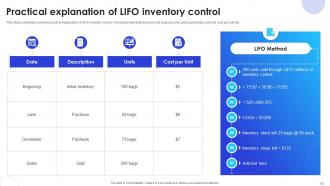 Implementation Of Supply Chain Inventory Control In Organization To Manage Stock Level Complete Deck Compatible Image