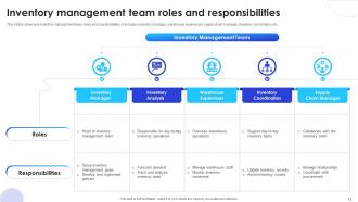 Implementation Of Supply Chain Inventory Control In Organization To Manage Stock Level Complete Deck Analytical Image