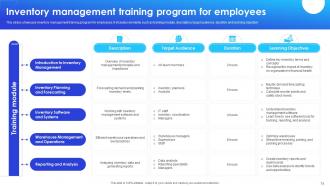 Implementation Of Supply Chain Inventory Control In Organization To Manage Stock Level Complete Deck Professionally Image