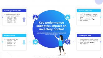 Implementation Of Supply Chain Inventory Control In Organization To Manage Stock Level Complete Deck Captivating Image