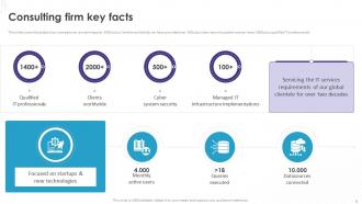 Implementation Of Technology Action Plans Powerpoint Presentation Slides Engaging Researched