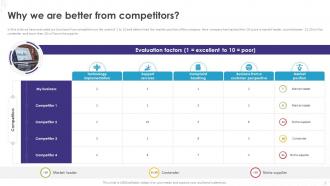 Implementation Of Technology Action Plans Powerpoint Presentation Slides Adaptable Researched