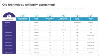 Implementation Of Technology Action Plans Powerpoint Presentation Slides Images Designed