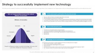 Implementation Of Technology Action Plans Powerpoint Presentation Slides Unique Designed