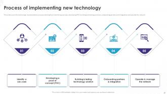 Implementation Of Technology Action Plans Powerpoint Presentation Slides Editable Designed