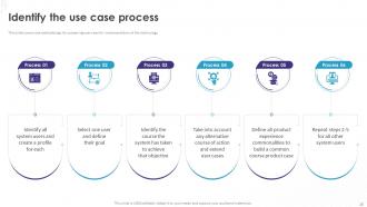 Implementation Of Technology Action Plans Powerpoint Presentation Slides Impactful Designed