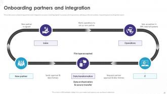 Implementation Of Technology Action Plans Powerpoint Presentation Slides Colorful Designed