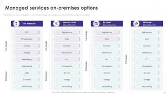 Implementation Of Technology Action Plans Powerpoint Presentation Slides Multipurpose Designed