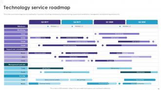 Implementation Of Technology Action Plans Powerpoint Presentation Slides Image Professional