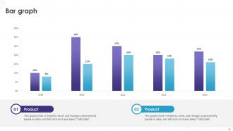 Implementation Of Technology Action Plans Powerpoint Presentation Slides Impressive Professional