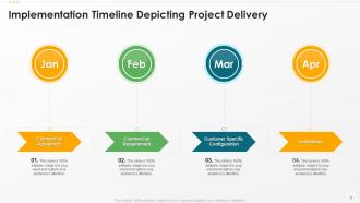 Implementation timeline powerpoint ppt template bundles