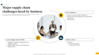 Implementing Big Data Analytics In Supply Chain Management CRP CD Content Ready Images