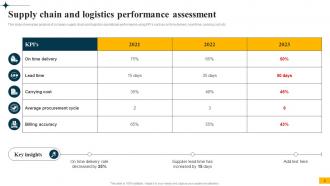 Implementing Big Data Analytics In Supply Chain Management CRP CD Editable Images