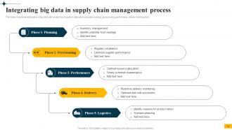 Implementing Big Data Analytics In Supply Chain Management CRP CD Designed Images