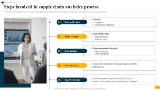 Implementing Big Data Analytics In Supply Chain Management CRP CD Colorful Images