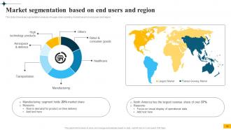 Implementing Big Data Analytics In Supply Chain Management CRP CD Appealing Images