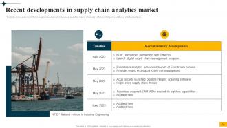 Implementing Big Data Analytics In Supply Chain Management CRP CD Multipurpose Images