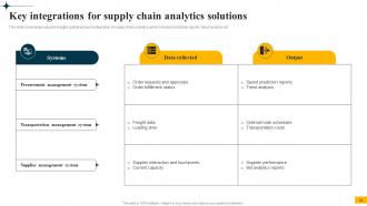 Implementing Big Data Analytics In Supply Chain Management CRP CD Impactful Best