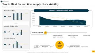 Implementing Big Data Analytics In Supply Chain Management CRP CD Designed Best