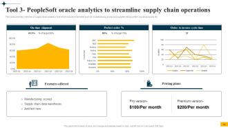 Implementing Big Data Analytics In Supply Chain Management CRP CD Professional Best