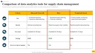 Implementing Big Data Analytics In Supply Chain Management CRP CD Colorful Best