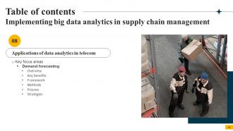 Implementing Big Data Analytics In Supply Chain Management CRP CD Impressive Best