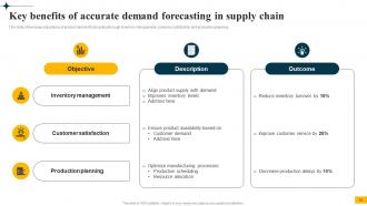 Implementing Big Data Analytics In Supply Chain Management CRP CD Appealing Best