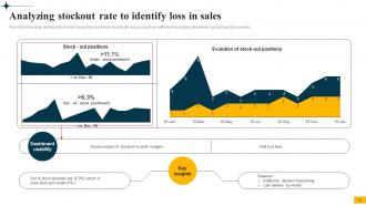 Implementing Big Data Analytics In Supply Chain Management CRP CD Adaptable Best