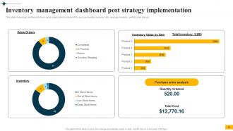 Implementing Big Data Analytics In Supply Chain Management CRP CD Template Good