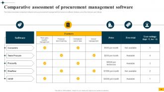 Implementing Big Data Analytics In Supply Chain Management CRP CD Images Good