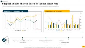 Implementing Big Data Analytics In Supply Chain Management CRP CD Best Good