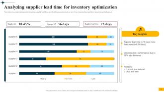 Implementing Big Data Analytics In Supply Chain Management CRP CD Content Ready Good