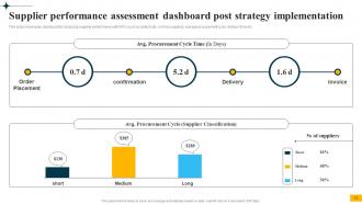 Implementing Big Data Analytics In Supply Chain Management CRP CD Impactful Good